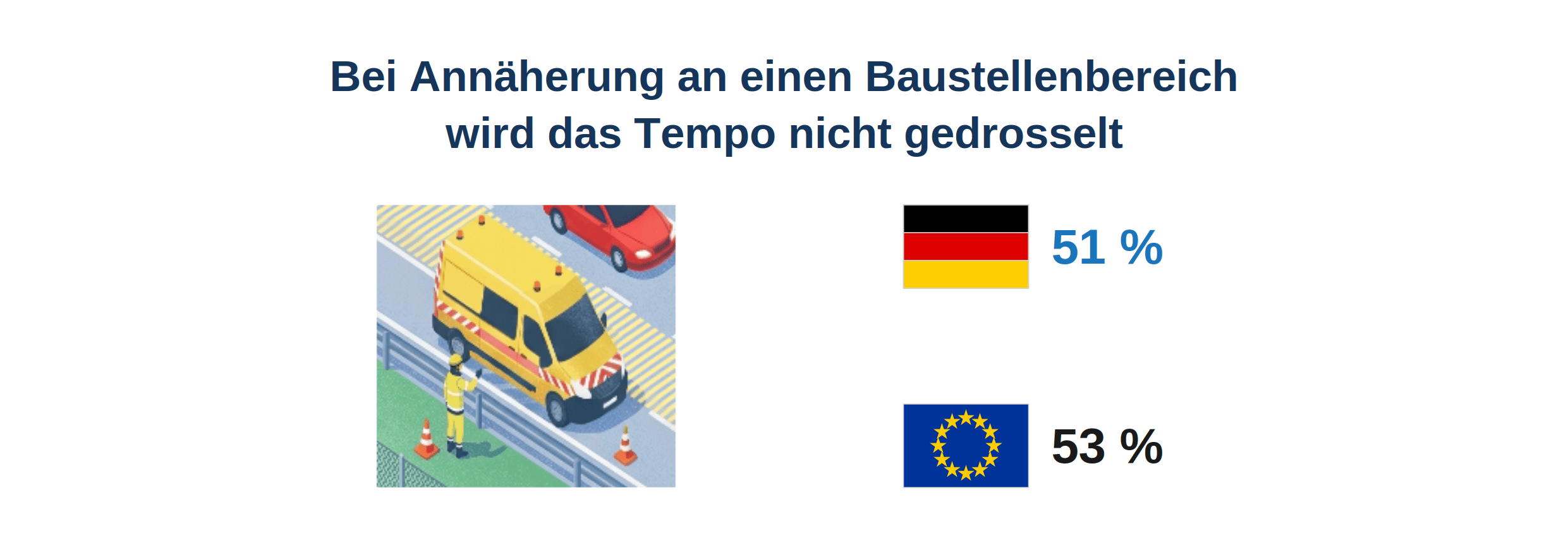 baustelle_tempo