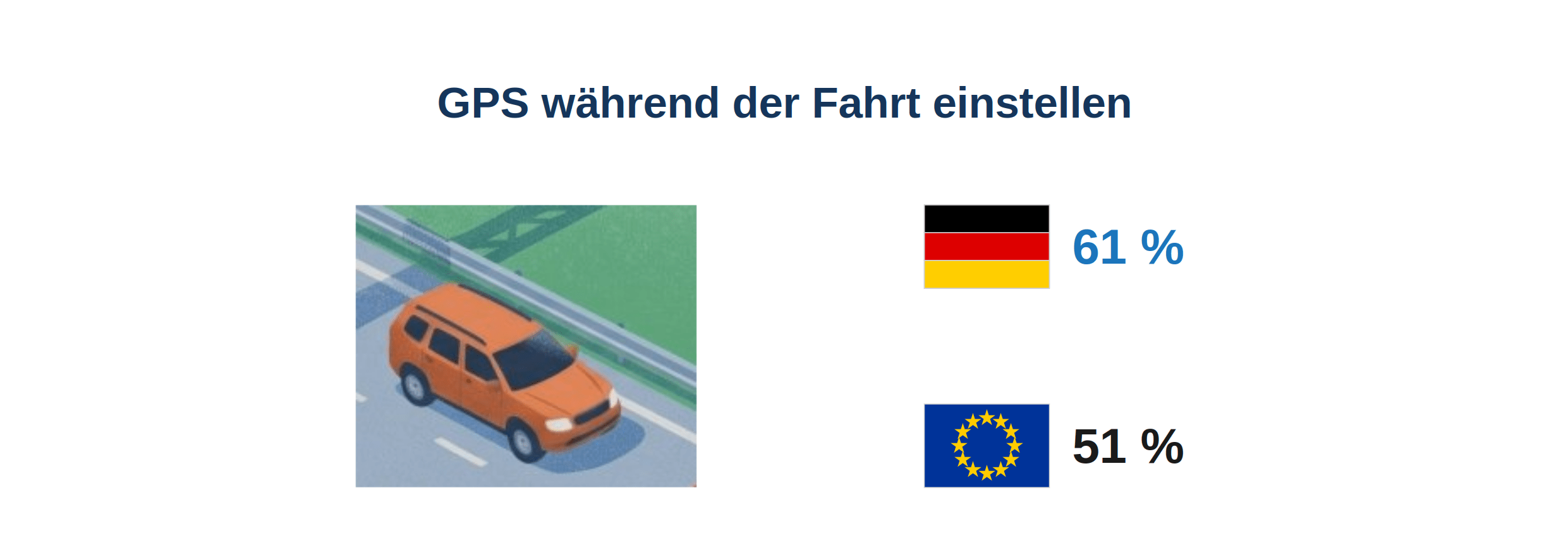 gps_einstellen