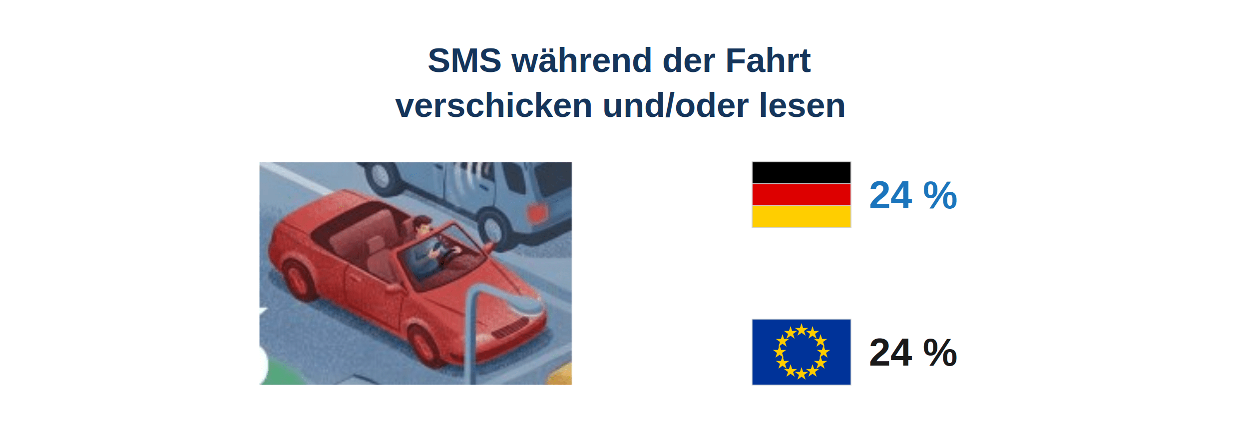 sms_lesen_schreiben